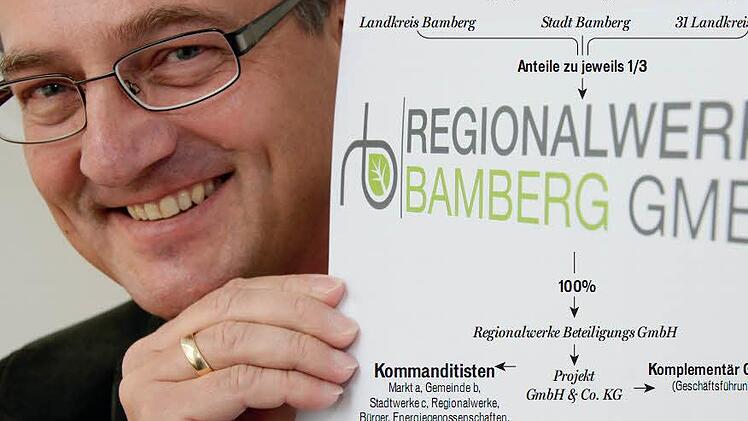 Geschäftsführer Hubert Treml-Franz mit Logo und Organisationsschema der Regionalwerke Foto:Matthias Hoch, Bildmontage: Michael Beetz (Archiv)