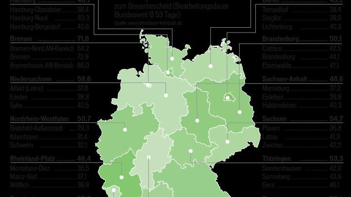 Das sind die Ergebnisse der bundesweiten Erhebung. Grafik: lohnsteuer-kompakt.de