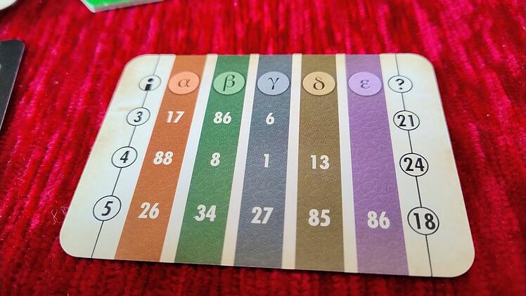 Cryptid im Test - ungewöhnliches Deduktionsspiel für Familien