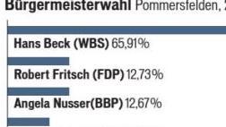 Die Ergebnisse von der Bürgermeisterwahl 2014. Grafik: Micho Haller