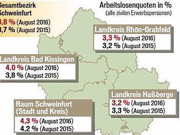 Quelle: Agentur f&uuml;r Arbeit/Grafik: Franziska Sch&auml;fer
