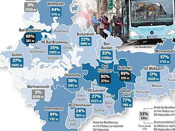 Grafik: Dagmar Klumb, Quelle:  Indikatoren und Karten zur Raum- und Stadtentwicklung. INKAR. Ausgabe 2019. Hrsg.: Bundesinstitut für Bau-, Stadt- und Raumforschung (BBSR) im Bundesamt für Bauwesen und Raumordnung (BBR) - Bonn 2018. © 2019 Bundesamt für Bauwesen und Raumordnung, Bonn