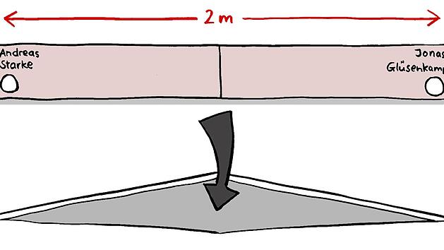 "Social Distancing" auf den Bamberger Wahlzetteln  Karikatur: Christiane Pfohlmann