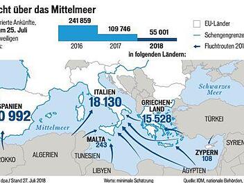 Grafik: dpa, Wuelle: IOM, nationale Behörden, UNHCR, Stand: 27. Juli