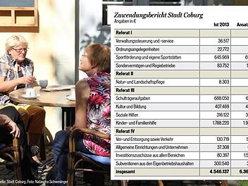 Gesellige Runde am Mehrgenerationenhaus: Über 150 000 Euro lässt sich die Stadt dieses Angebot kosten, wenn man die Miete für den "Treff am Bürglaßschlösschen" mit einrechnet. Das ergibt sich aus dem Zuwendungsbericht, den die Kämmerei am Donnerstag vorlegte.