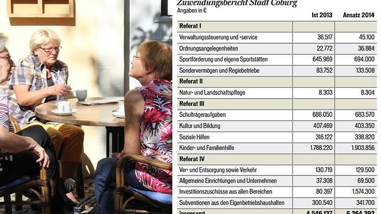 Gesellige Runde am Mehrgenerationenhaus: Über 150 000 Euro lässt sich die Stadt dieses Angebot kosten, wenn man die Miete für den "Treff am Bürglaßschlösschen" mit einrechnet. Das ergibt sich aus dem Zuwendungsbericht, den die Kämmerei am Donnerstag vorlegte.