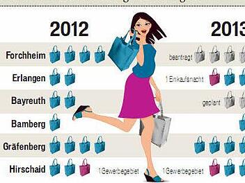 Die verkaufsoffenen Sonntage in der Region