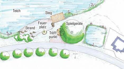 In Kieferndorf gab es früher einen Badeweiher. Mit einem solchen Badestrand könnte der wieder aufleben.