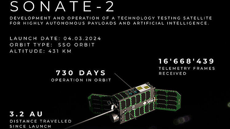 SONATE-2: W&uuml;rzburger KI-Satellit zwei Jahre im All - die Bilanz