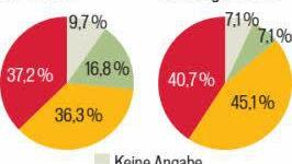 Wie hat sich das Kaufverhalten der Kundschaft durch die zwei größten Events verändert? Grafik: Carolin Höfler, Quelle: Institut für Geographie, Uni B amberg.
