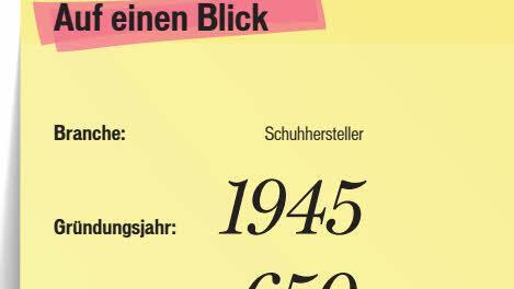 Firma Waldi auf einen Blick