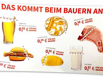 Für die Bauern ist dies ein unhaltbarer Zustand.
