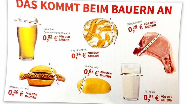 Für die Bauern ist dies ein unhaltbarer Zustand.