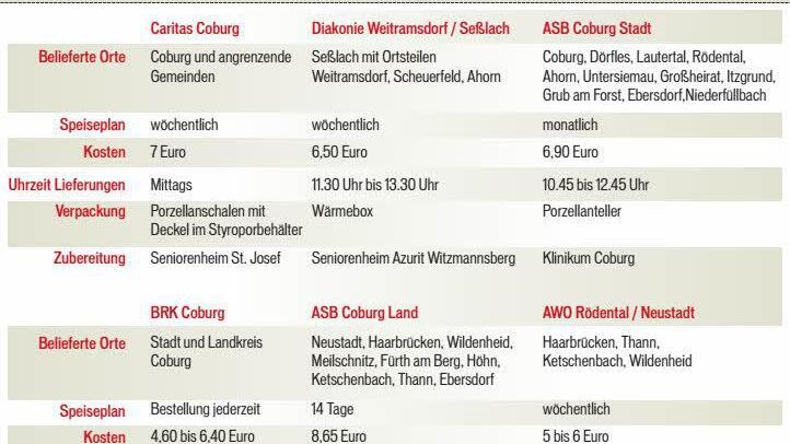 Eine Übersicht der Anbieter für "Essen auf Rädern" im Landkreis Coburg. Grafik: Franziska Schäfer