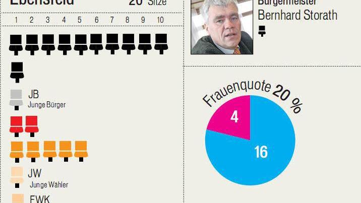 Grafik: Susanne Röhrig