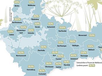 Grafik: Micho Haller