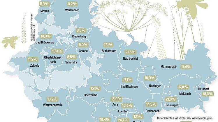 Grafik: Micho Haller