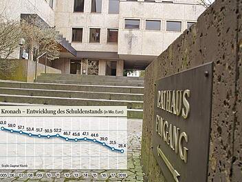 Der Schuldenabbau der Stadt Kronach setzt sich seit 2005 beständig fort. Foto: Marco Meißner