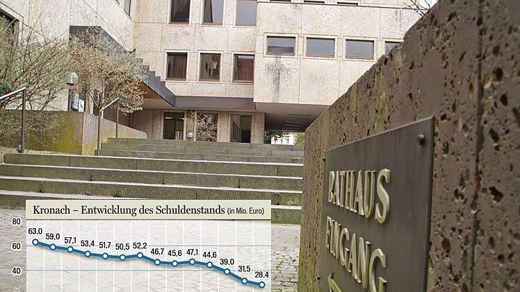 Der Schuldenabbau der Stadt Kronach setzt sich seit 2005 beständig fort. Foto: Marco Meißner