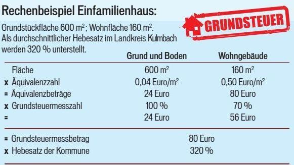 Rechenbeispiel