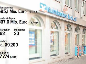 Die Kulmbacher Bank hat ihre Bilanzsumme im Vergleich zu 2012 um 25,7 Millionen Euro gesteigert. Foto: Alexander Müller
