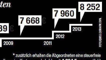 Foto/Quelle/Grafik: dpa