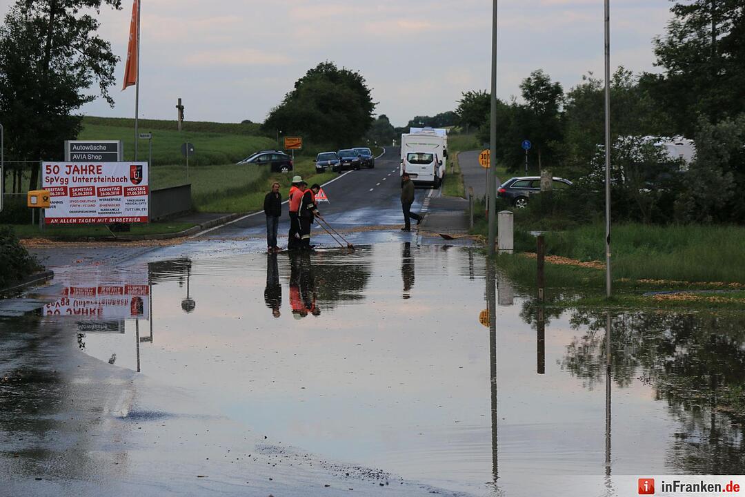 Hochwasser in Rauhenebrach