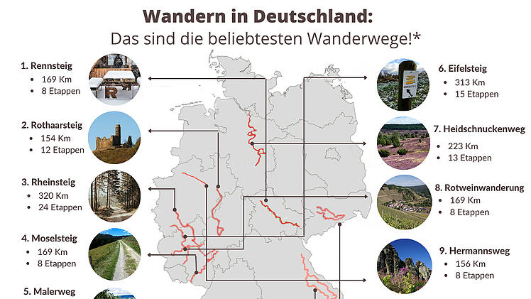 Die Top Ten der beliebtesten deutschen Wanderwege.