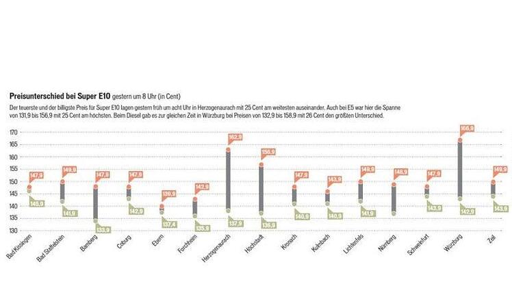 Quelle: clever-tanken.de, Grafik: Micho Haller