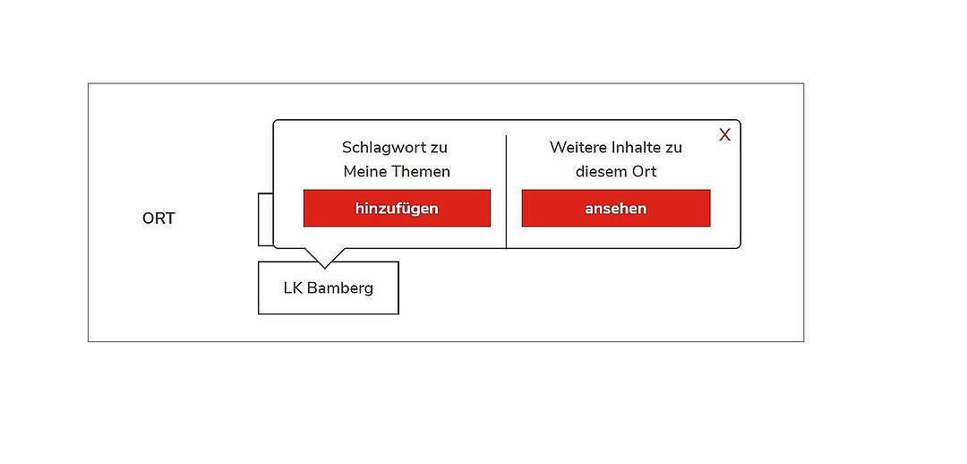 Relaunch inFranken.de: Was ist neu?