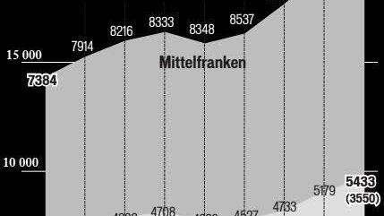Grafik: Michael Karg