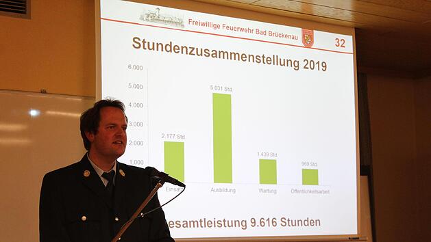 1. Kommandant Michael Krug bei der Pr&auml;sentation des Jahresr&uuml;ckblicks.Sebastian Gerr