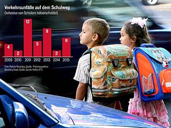 Auch in Bamberg gab es in den vergangenen Jahren immer wieder Unfälle auf dem Weg zur Schule. Foto: Patrick Pleul/dpa, Quelle: Polizeiinspektion Bamberg Stadt, Grafik: Carolin Höfler (FT)