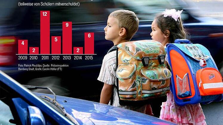 Auch in Bamberg gab es in den vergangenen Jahren immer wieder Unfälle auf dem Weg zur Schule. Foto: Patrick Pleul/dpa, Quelle: Polizeiinspektion Bamberg Stadt, Grafik: Carolin Höfler (FT)