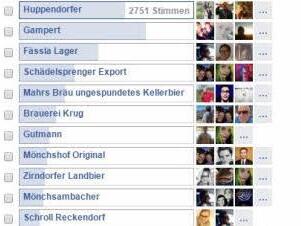 Screenshot vom Umfrageergebnis