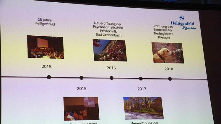Die "Timeline" zeigte die Entwicklung der Klinikgruppe von 1990 bis 2020 auf. Im Bild aktuellen Jahre. Foto: Klaus Werner