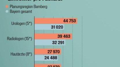 Quelle: KVB-Versorgungsatlas, Grafik: Micho Haller