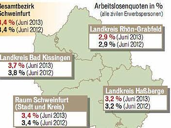 Der Arbeitsmarkt in der Region im Juni 2013.