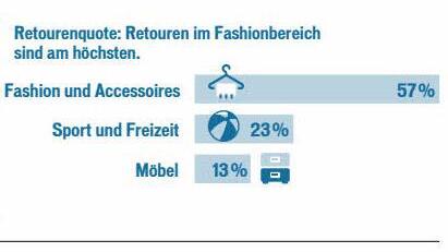Quelle: obs/Internet World Messe