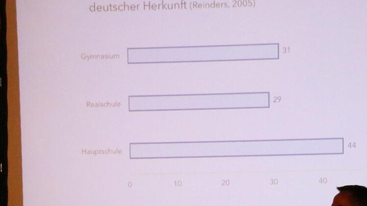 Eindrücke von der ersten Bildungskonferenz in der Hammelburger Musikakademie. Foto: Ralf Ruppert