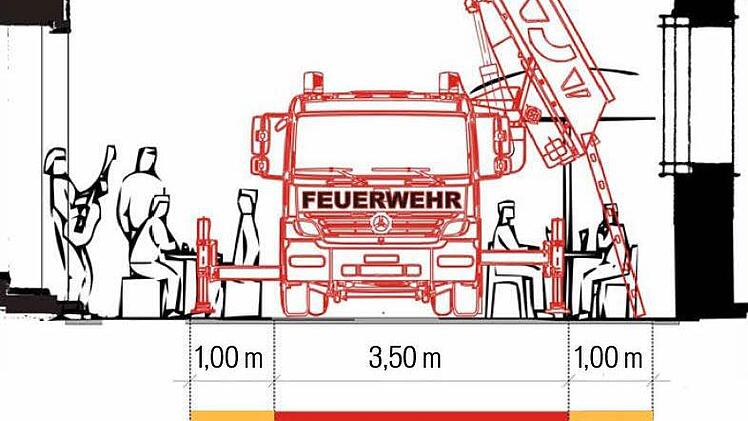 Eine Grafik der Feuerwehr zeigt die geforderte Wegbreite.
