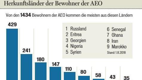Grafik: Dagmar Klumb/ Quelle: Regierung von Oberfranken