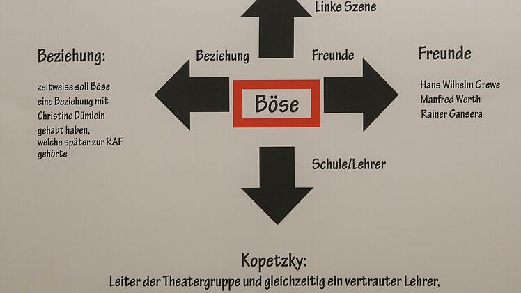 Wilfried Böse soll mit Christine Dümlein, die auch in Bamberg lebte und später zur RAF gehörte, zusammengewesen sein, haben die Schüler herausgefunden.  Foto: Barbara Herbst