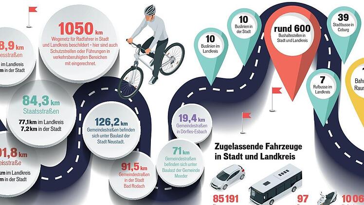 Fakten und Zahlen zur Mobilität im Landkreis CoburgGrafik: Franziska Schäfer