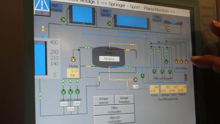 Über einen Bildschirm wird die Technik gesteuert. Foto: Andreas Dorsch