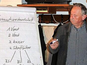 Günther Vetter, den die Bürgerinitiative zum Vorsitzenden erkor, erläuterte vor der Wahl die Zusammensetzung des Vorstands. Foto: Janina Reuter
