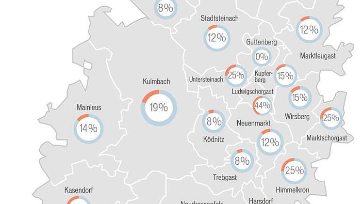 Wenige Frauen - oder gar keine: Die Stadt- und Gemeinderäte im Landkreis Kulmbach.Grafik: Micho Haller