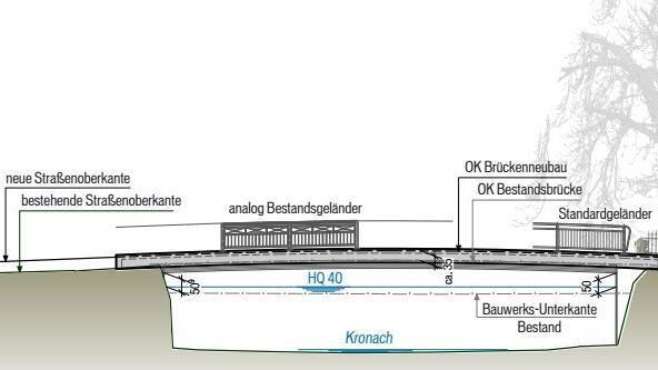 Die Planung für die neue Spitalbrücke, die wesentlich schlanker als das bisherige Bauwerk ausfallen soll. Illustration: SRP/Stadt Kronach / Bearbeitung: Dagmar Klumb