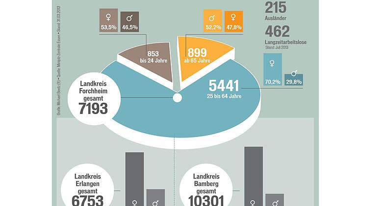 Quelle: Minijob Zentrale Essen/ Grafik: Michael Beetz