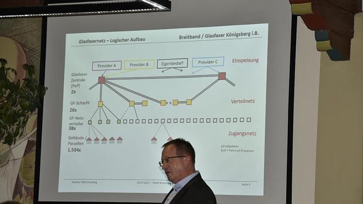 Siegbert Reuther vom Büro Reuther Netconsulting stellte dem Stadtrat den Stand der Planung zum "Masterplan" vor. Foto: Gerold Snater